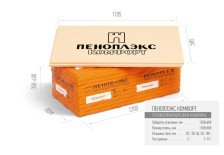 Плита  Пеноплэкс XPS 1185х585х100 (4)