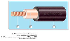 Кабель ВПП 2,5