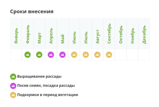 Удобрение Универсальное Универсал-2 1кг Фертика