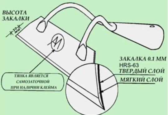 Тяпка-плоско-срез "ТУРЧАНКА" самозаточная